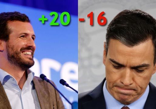 Empate entre PSOE y PP, según NC Report