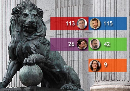 Encuesta España: el PP adelanta al PSOE